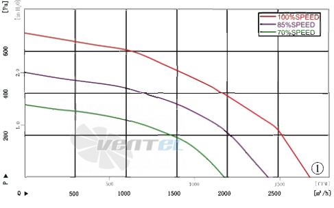 AFL AFL B3P310-EC102-013 - описание, технические характеристики, графики