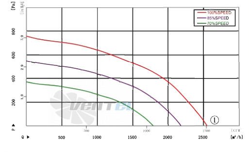 AFL AFL B3P310-EC102-100 - описание, технические характеристики, графики