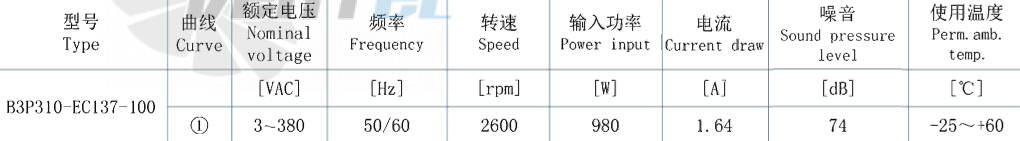 AFL AFL B3P310-EC137-100 - описание, технические характеристики, графики