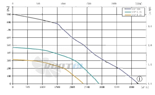 AFL AFL B3P310-EC137-200 - описание, технические характеристики, графики