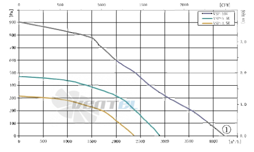 AFL AFL B3P310-EC137-201 - описание, технические характеристики, графики