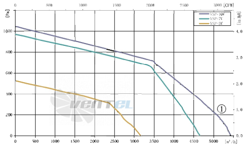 AFL AFL B3P310-EC137-900 - описание, технические характеристики, графики