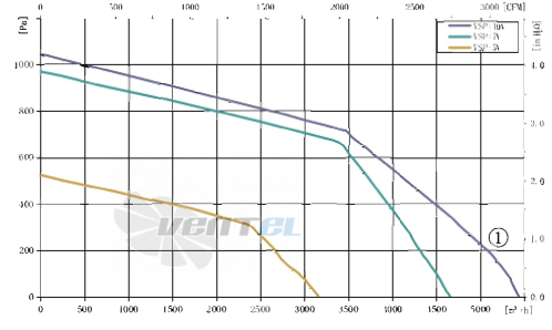 AFL AFL B3P310-EC137-901 - описание, технические характеристики, графики