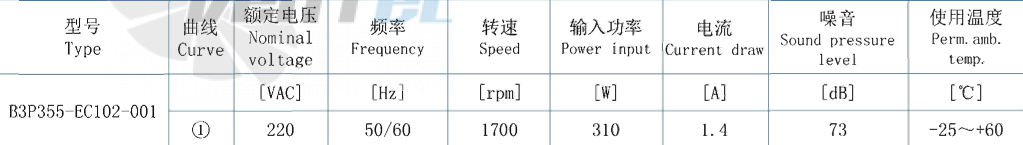 AFL AFL B3P355-EC102-001 - описание, технические характеристики, графики