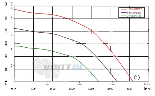 AFL AFL B3P355-EC102-001 - описание, технические характеристики, графики