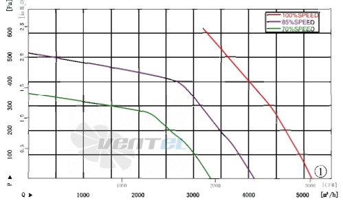 AFL AFL B3P355-EC137-010 - описание, технические характеристики, графики