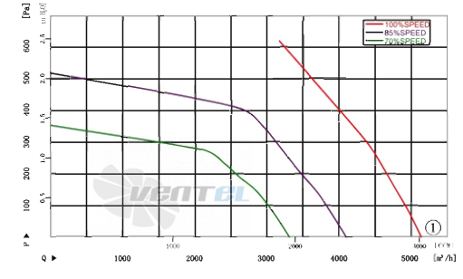 AFL AFL B3P355-EC137-100 - описание, технические характеристики, графики