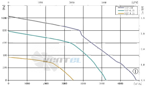 AFL AFL B3P355-EC137-900 - описание, технические характеристики, графики