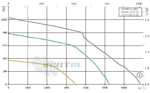 AFL AFL B3P355-EC137-901 - описание, технические характеристики, графики