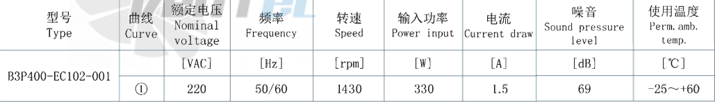 AFL AFL B3P400-EC102-001 - описание, технические характеристики, графики