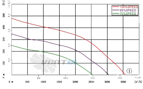 AFL AFL B3P400-EC102-013 - описание, технические характеристики, графики