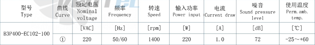 AFL AFL B3P400-EC102-100 - описание, технические характеристики, графики