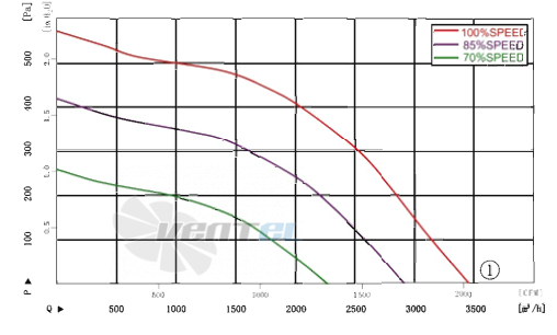 AFL AFL B3P400-EC102-100 - описание, технические характеристики, графики