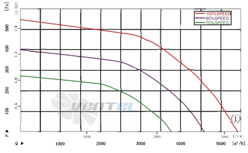 AFL AFL B3P400-EC137-100 - описание, технические характеристики, графики