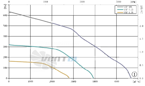 AFL AFL B3P400-EC137-200 - описание, технические характеристики, графики