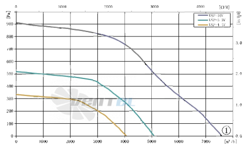 AFL AFL B3P400-EC137-900 - описание, технические характеристики, графики