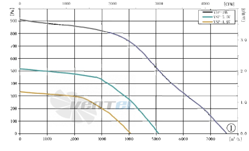 AFL AFL B3P400-EC137-901 - описание, технические характеристики, графики