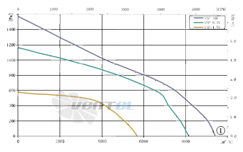 AFL AFL B3P400-EC188-001 - описание, технические характеристики, графики