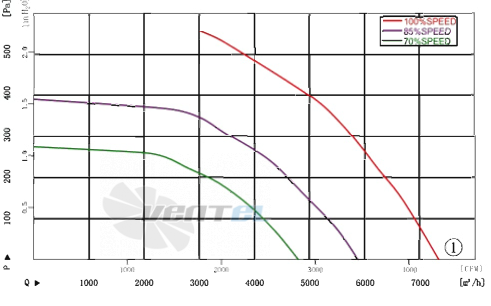 AFL AFL B3P450-EC137-010 - описание, технические характеристики, графики