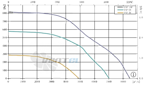 AFL AFL B3P450-EC137-900 - описание, технические характеристики, графики