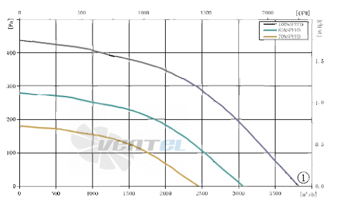 AFL AFL B3P470-EC102-015 - описание, технические характеристики, графики