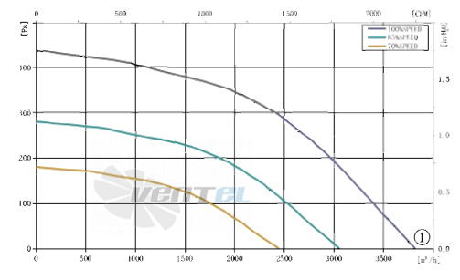 AFL AFL B3P470-EC102-017 - описание, технические характеристики, графики