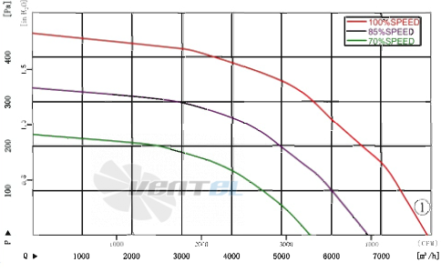 AFL AFL B3P500-EC137-010 - описание, технические характеристики, графики