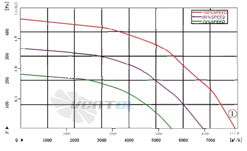 AFL AFL B3P500-EC137-100 - описание, технические характеристики, графики