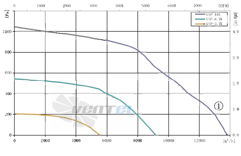 AFL AFL B3P500-EC188-001 - описание, технические характеристики, графики