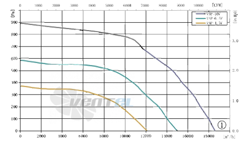 AFL AFL B3P630-EC188-010 - описание, технические характеристики, графики