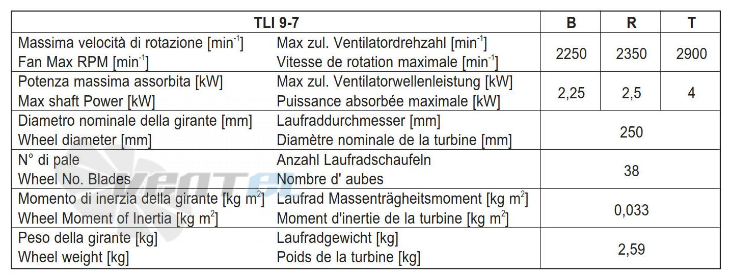 Comefri TLI 9-7 R - описание, технические характеристики, графики