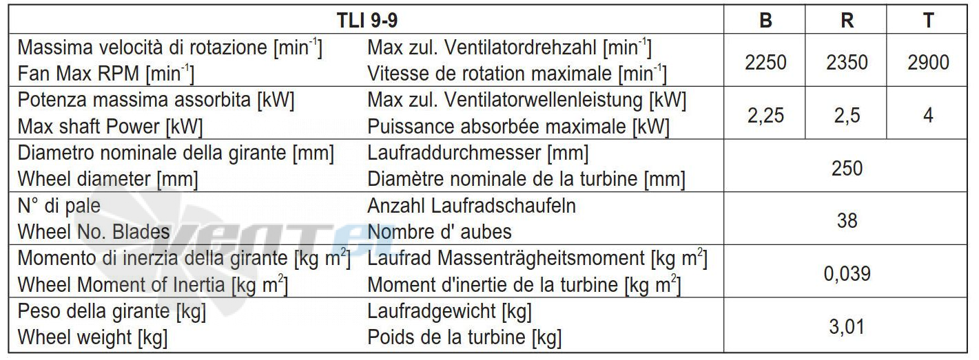 Comefri TLI 9-9 T - описание, технические характеристики, графики