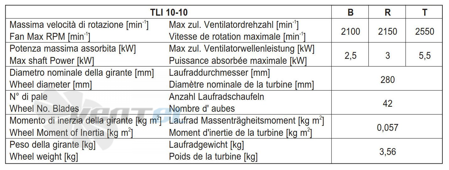 Comefri TLI 10-10 T - описание, технические характеристики, графики