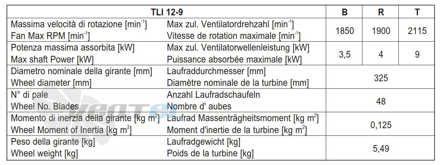 Comefri TLI 12-9 - описание, технические характеристики, графики