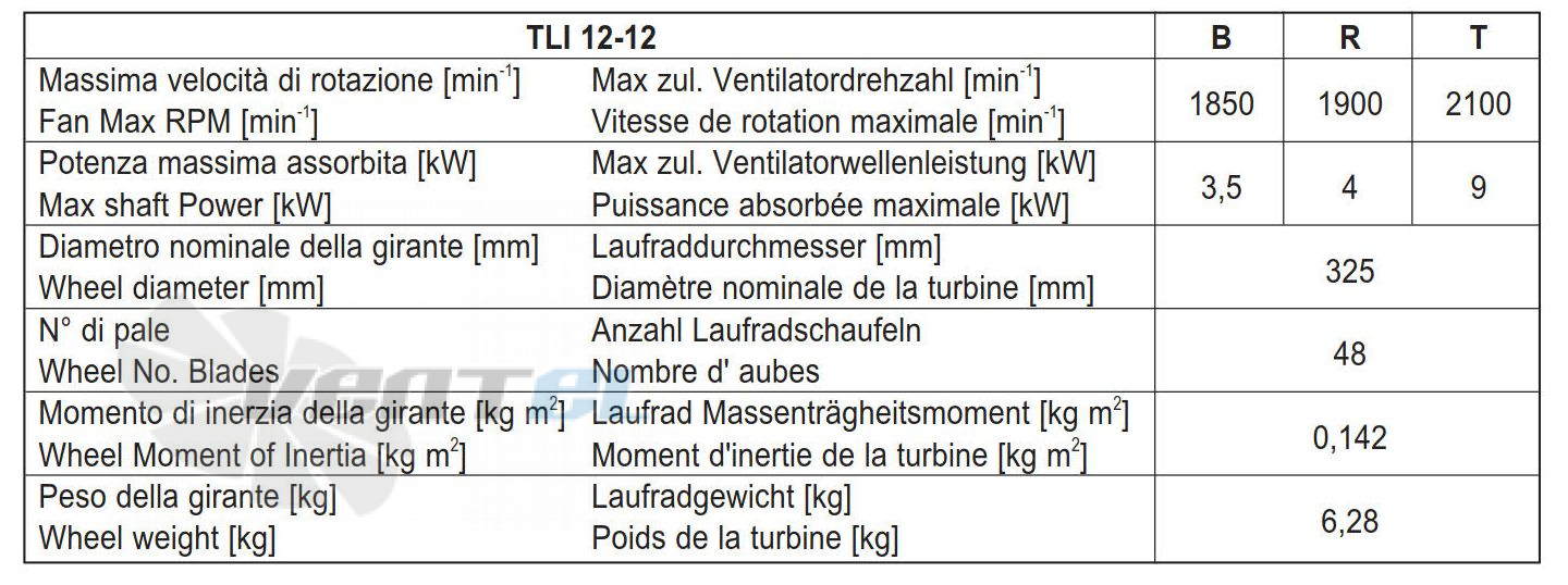 Comefri TLI 12-12 T - описание, технические характеристики, графики