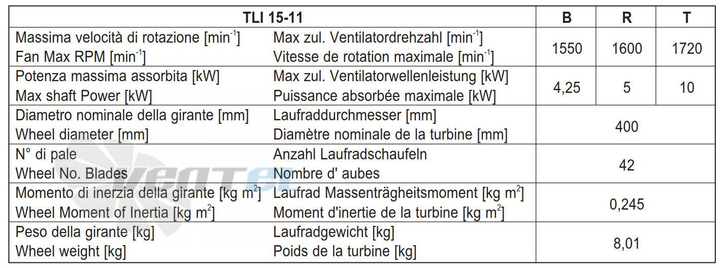 Comefri TLI 15-11 T - описание, технические характеристики, графики