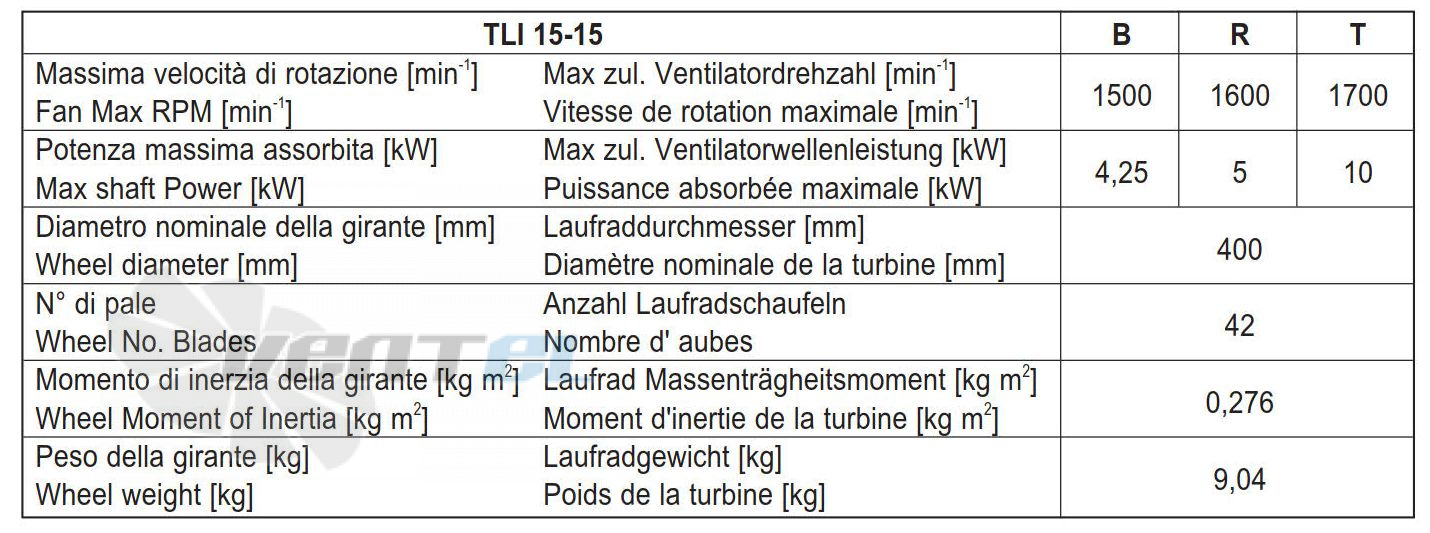 Comefri TLI 15-15 T - описание, технические характеристики, графики