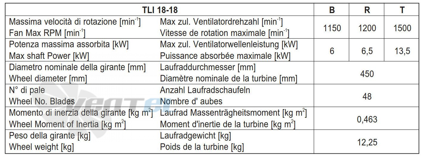 Comefri TLI 18-18 T - описание, технические характеристики, графики