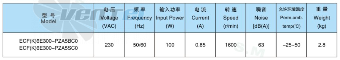 Sanmu ECF(K)6E300-PZA5SC0 230B - описание, технические характеристики, графики