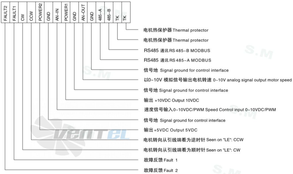 Sanmu ECF(K)6E300-PZA5SC0 230B - описание, технические характеристики, графики