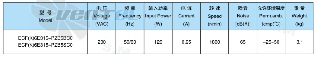 Sanmu ECF(K)6E300-PZA5BC0 - описание, технические характеристики, графики