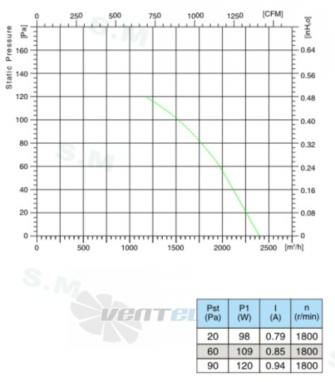 Sanmu ECF(K)6E300-PZA5BC0 - описание, технические характеристики, графики