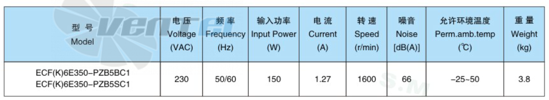 Sanmu ECF(K)6E300-PZA5BC0 - описание, технические характеристики, графики