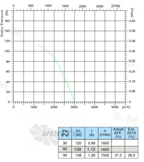 Sanmu ECF(K)6E300-PZA5BC0 - описание, технические характеристики, графики