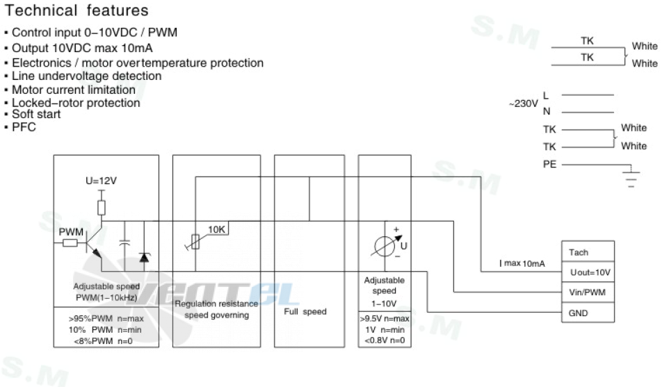 Sanmu ECF(K)6E300-PZA5BC0 - описание, технические характеристики, графики