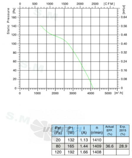 Sanmu ECF(K)6E300-PZA5BC0 - описание, технические характеристики, графики