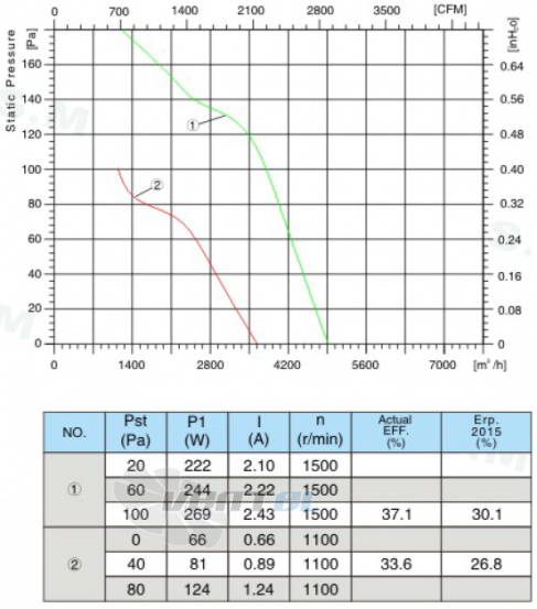 Sanmu ECF-K-6E450-PZB5SC0 - описание, технические характеристики, графики