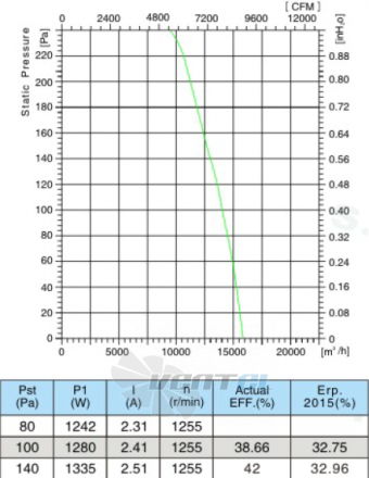 Sanmu ECF-K-8D710-PZB7BC0 - описание, технические характеристики, графики