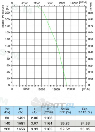 Sanmu ECF-K-8D800-PZB7BC0 - описание, технические характеристики, графики