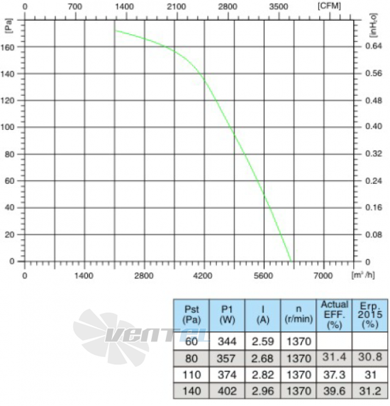 Sanmu ECF-K-8E450-PZB6BC0 - описание, технические характеристики, графики